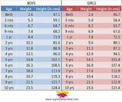 Indian Boy Girl Growth Chart Superbaby1 Superbaby