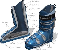 Ski Boots Ski Equipment Mechanics Of Skiing