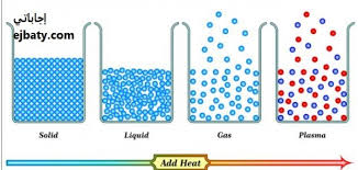 حجم كمية محددة من الغاز يتناسب عكسياً مع الضغط الواقع عليه عند ثبوت درجة حرارته.