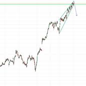 Spy Stock Price And Chart Amex Spy Tradingview