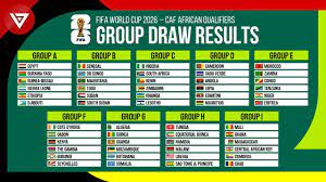 group draw results fifa world cup 2026