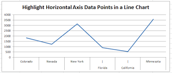 Horizontal Axis Label Highlight In An Excel Line Chart Using