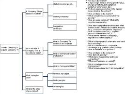 Case Interview Preparation    Support conclusions with data analysis