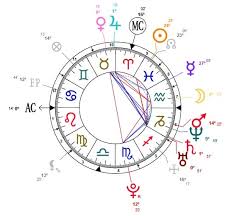 No Fire In The Belly The Natal Chart Of Stephen Curry