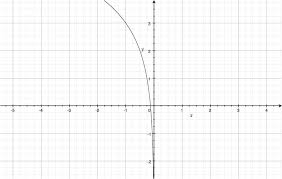 How Do You Graph Y Log 2 X 1 3 Socratic