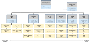 Amazon Organizational Structure Chart Www