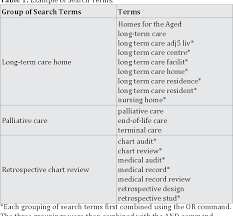 Table 5 From Revisiting Retrospective Chart Review An