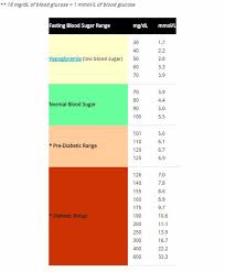 25 Printable Blood Sugar Charts Normal High Low