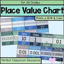 Seaglass Themed Classroom Place Value Chart