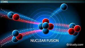 Binding Energy Curves Nuclear Energy