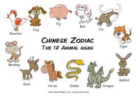 Chinese Zodiac Chart