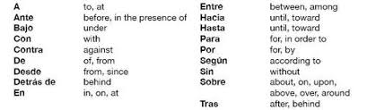 Image result for spanish prepositions a hacia por