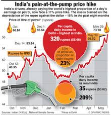 This makes sure that even a minute's variation in global oil prices can be transmitted to fuel users and dealers. Energy India Petrol Price Rise Infographic