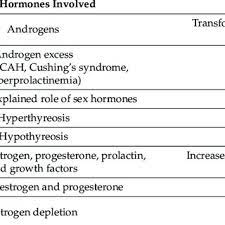 pdf hormonal effects on hair follicles