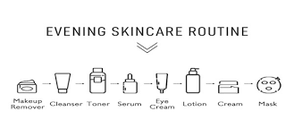 how to make my own skincare routine