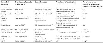 Full Text Outcomes And Benefits Of Pediatric Cochlear
