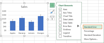 Standard deviation (s) displays the standard deviation for the plotted values that are calculated for each data point and then multiplied by the number that you specify in the standard deviation (s) box. Error Bars In Excel Standard And Custom