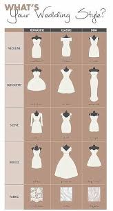 This Chart Is Helpful To Determine Your Wedding Dress Style