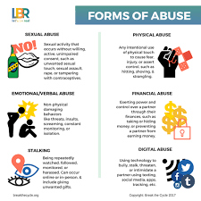 Learn About Dating Abuse Break The Cycle