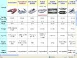7 Inflatable Boat Comparison Chart Boat Weight Chart