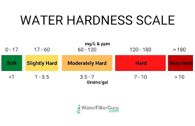 water softener hardness setting