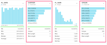 showing percene of each bar size