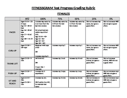 Fitnessgram Testing Worksheets Teaching Resources Tpt