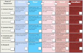 Quiz   Worksheet   Examples of a Social Studies Presentation    
