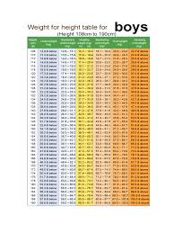 Height Weight Chart 6 Free Templates In Pdf Word Excel