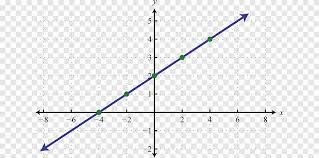 linear function graph of a function