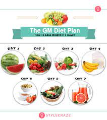 7 day gm t plan for weight loss