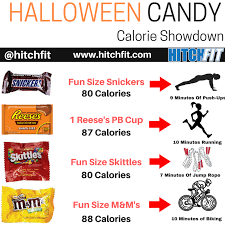 Lose Your Halloween Candy Weight