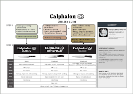 Calphalon Macys Flipbook Rauth Design