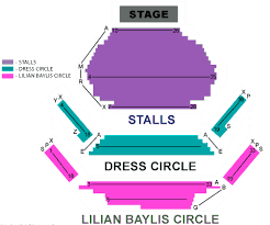 The Old Vic London West End Seating Plan