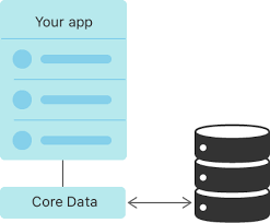 core data apple developer doentation