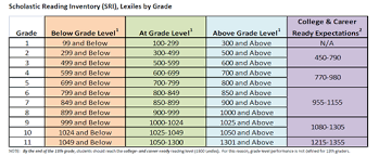 32 Methodical Scholastic Book Leveling Chart