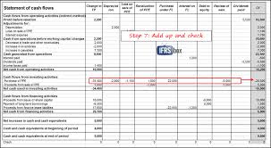 How To Prepare Statement Of Cash Flows In 7 Steps Ifrsbox