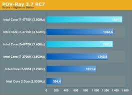 Cpu Performance Five Generations Of Intel Cpus Compared