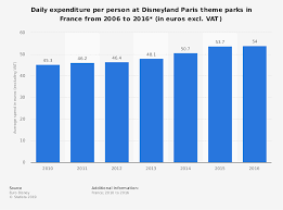 Disneyland Paris Dvc Points Chart 2015