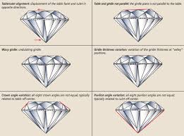 Diamond Polish Symmetry 6 Points You Should Know Ritani