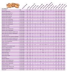 Nutritional Information For Prunes Dried Plums