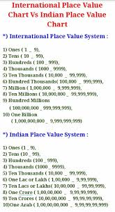 International Place Value System Vs Indian Place Value