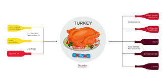 wine with turkey a food pairing guide