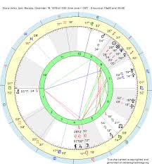 Birth Chart Gloria Velez Sagittarius Zodiac Sign Astrology