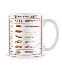 Bristol Stool Chart Health Care Nurse Funny Poo Gift Mug Big Mugs For Coffee Big Mugs For Sale From Lgqin 15 1 Dhgate Com