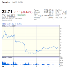 Why The Snapchat Ipo Will Go Way Up Before It Returns To Earth