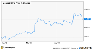 Why Mongodb Stock Jumped 82 In The First Half Of 2019 The