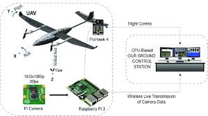 uav detection and tracking using the