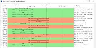 How To Analyze Sip Calls In Wireshark Yeastar Support