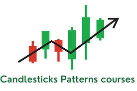 candlestick patterns guides
